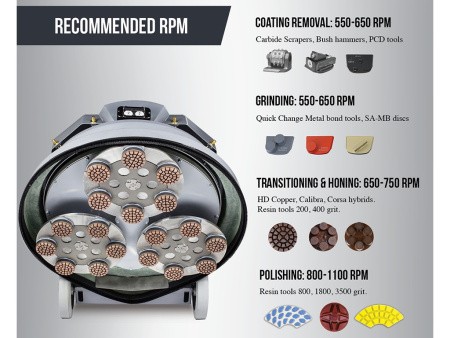 Шлифовально-полировальная машина на дистанционном управлении Lavina® 25REU ELIT