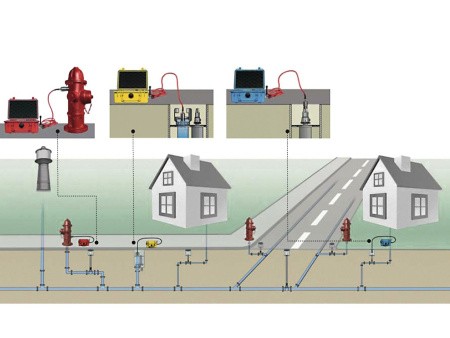 Коррелятор  LOKAL 200 PC, применение Коррелятор  LOKAL 200 PC, применение
